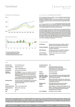 factsheet für sales und real estate marketing in englischer sprache