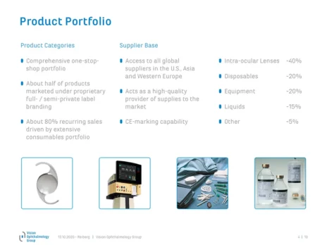 powerpoint präsentationsmaster mit inhaltsseite product portfolio im corporate design des medical products herstellers seite 2