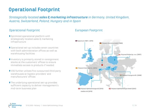 powerpoint präsentationsmaster mit inhaltsseite operational footprint im corporate design des medical products herstellers seite 3